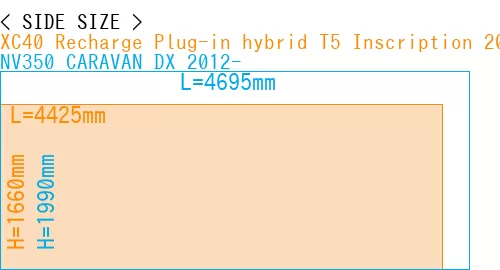#XC40 Recharge Plug-in hybrid T5 Inscription 2018- + NV350 CARAVAN DX 2012-